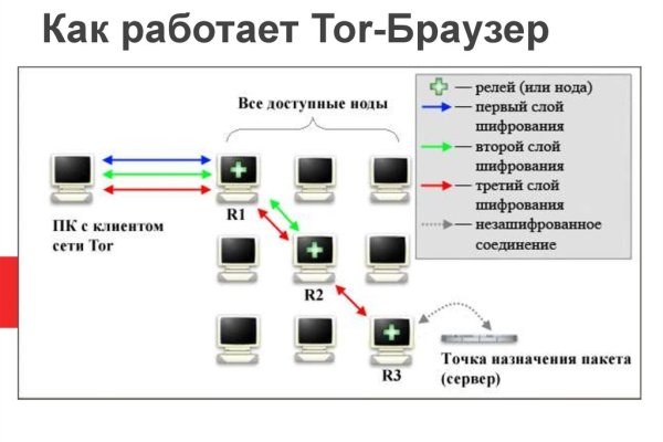 Кракен сайт ссылка kr2web in